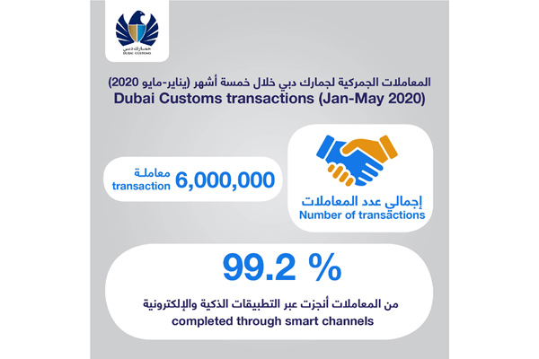 DHL International (Bahrain) WLL