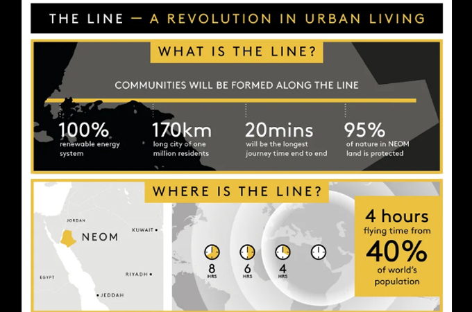 THE LINE: a revolution in urban living