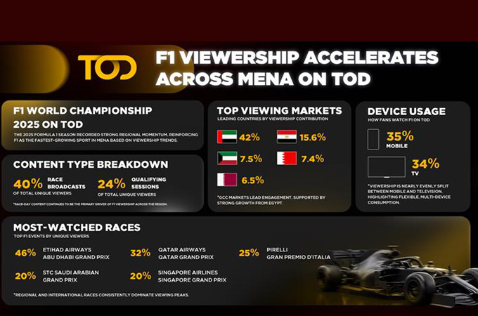 F1 teams hit track in Bahrain as pre-season...