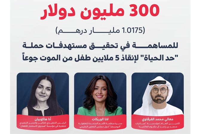 UNICEF, MBRGI and CIFF launch $300m initiative...