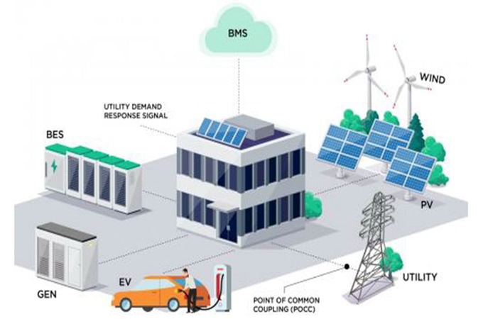 UAE advances energy resilience with new microgrid...