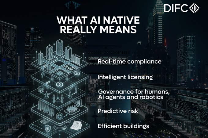 DIFC to become the world’s first AI Native financial...