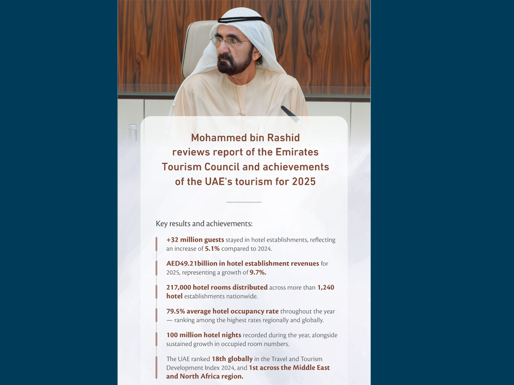 UAE hotel guest numbers grow 5.1% to 32m in...