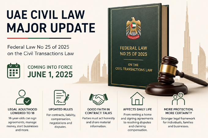 UAE’s new civil transactions law to reshape...