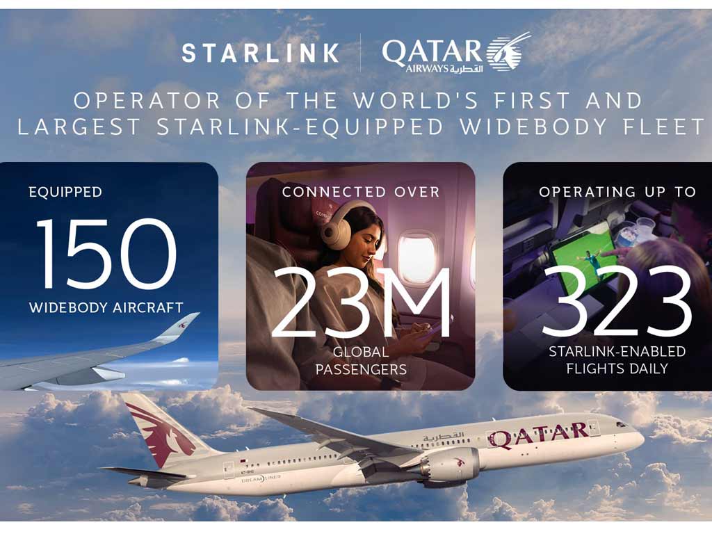 Qatar Airways equips 150 widebody aircraft with...