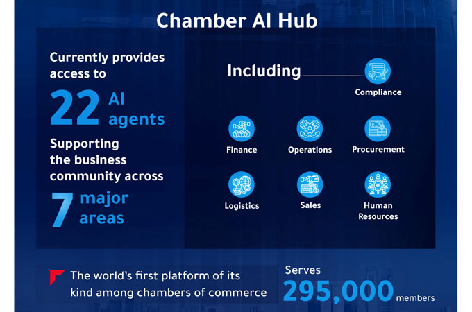 Dubai Chambers launches world’s first chamber-led...